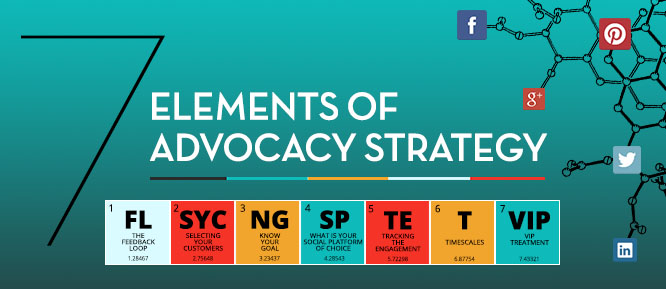 7 Things to Consider In Shaping Your Advocacy Program Strategy