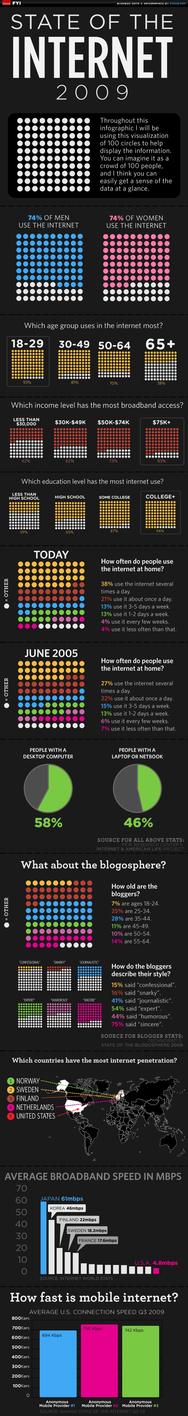 State_of_The_Internet