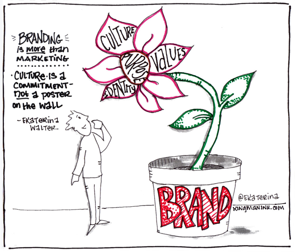 Thoughtful-Branding-Kelly-Kingman