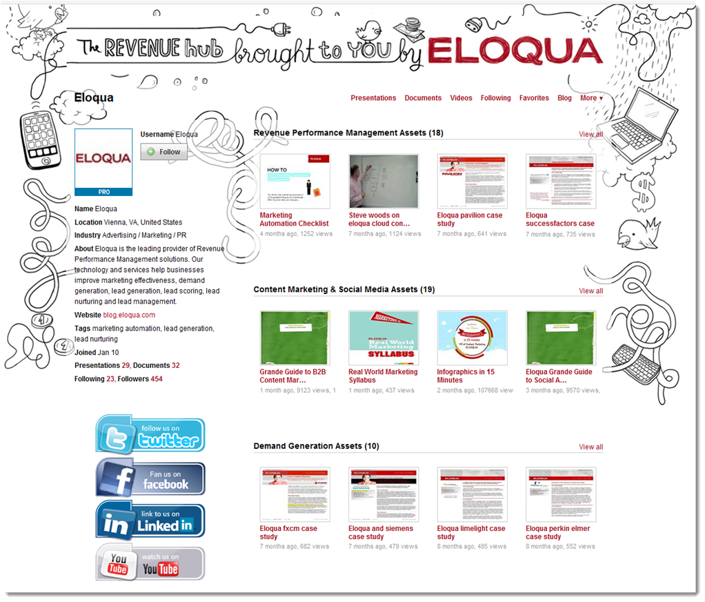 eloqua