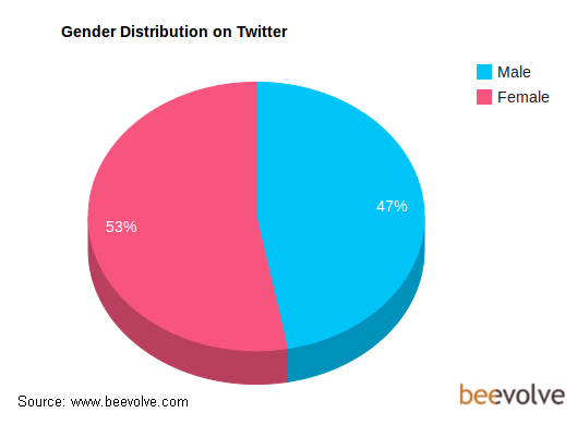 The Growing Social Media Power of Women and Marketing Strategies For Reaching Them
