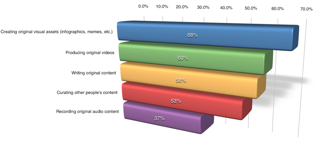 graph1