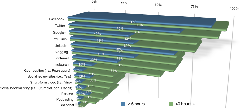 graph3