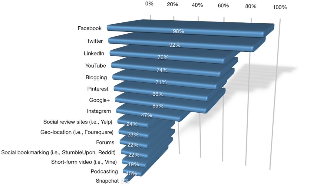 graph4