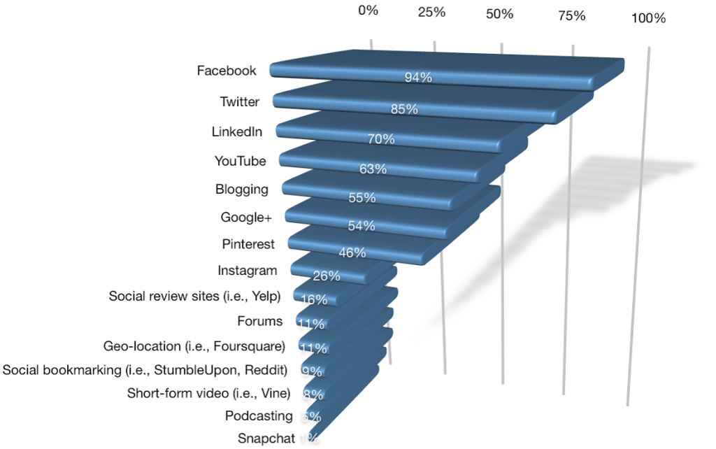 graph5