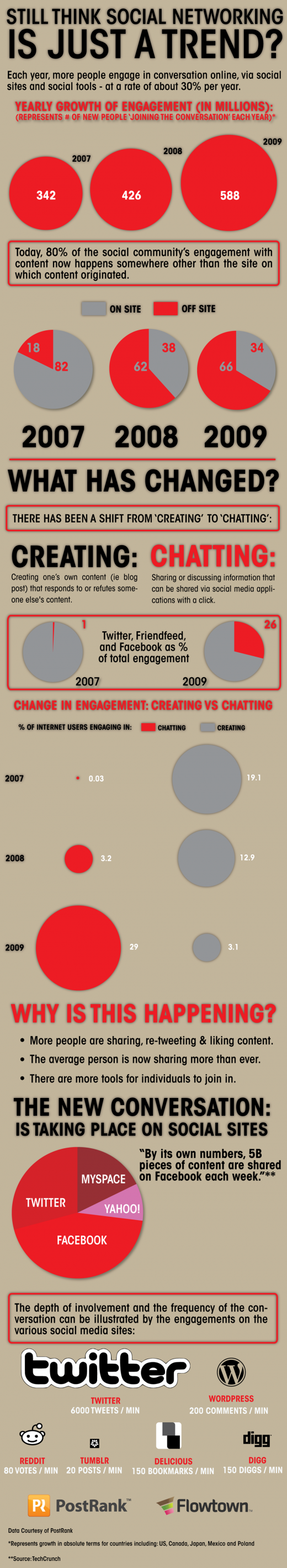 how-social-engagement-is-changing