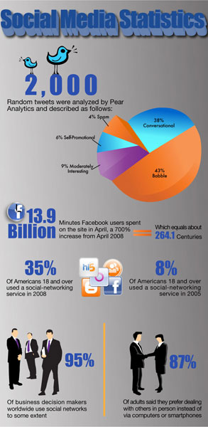 social-media-statistics-thumb