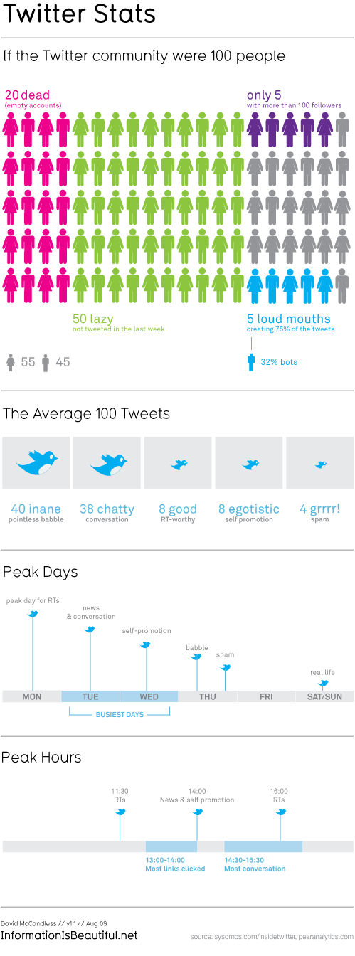twitter-stats